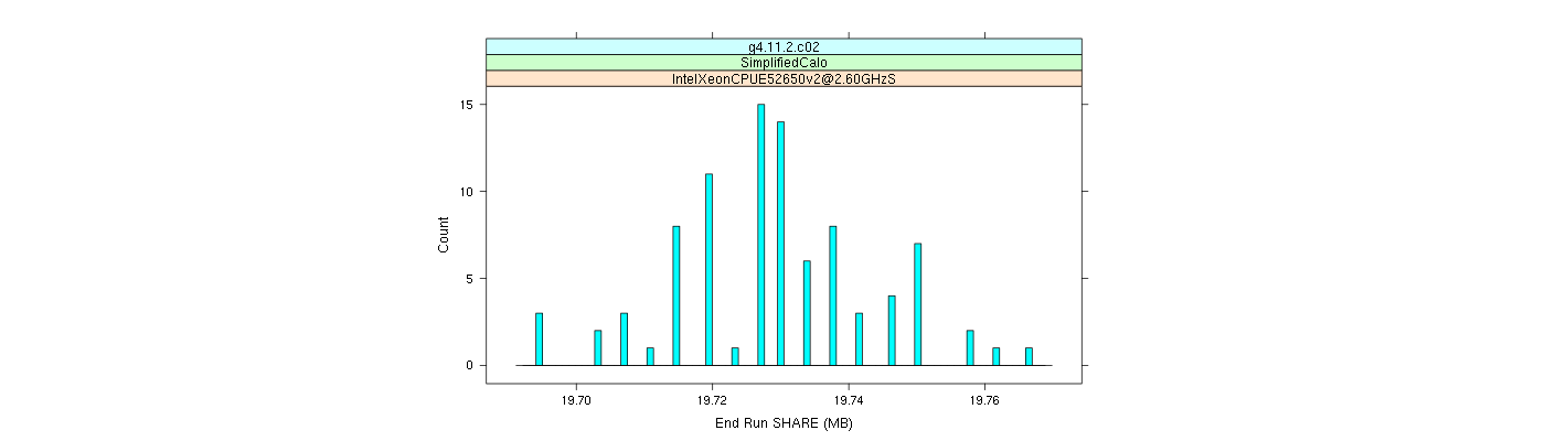 prof_memory_share_histogram.png