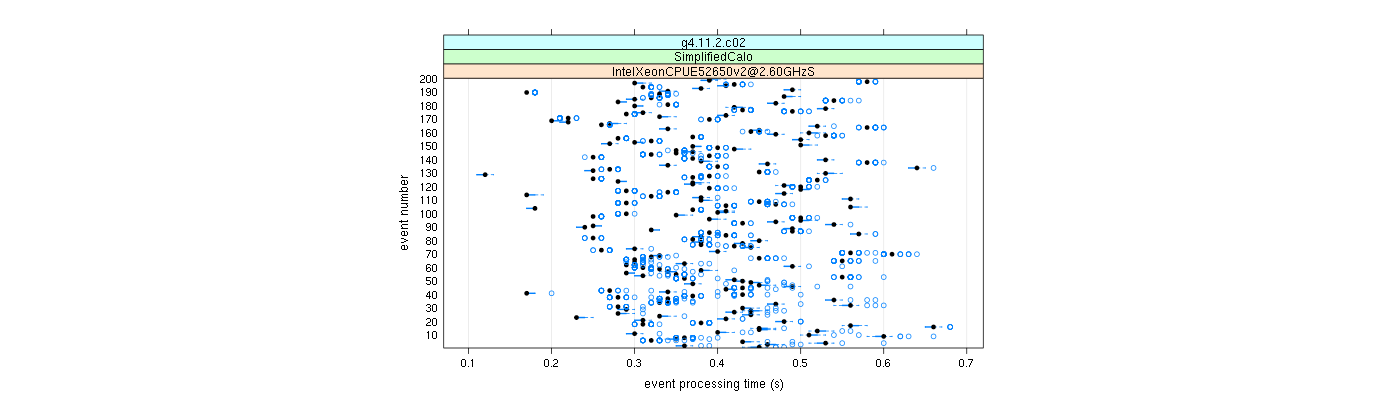 prof_100_events_plot.png