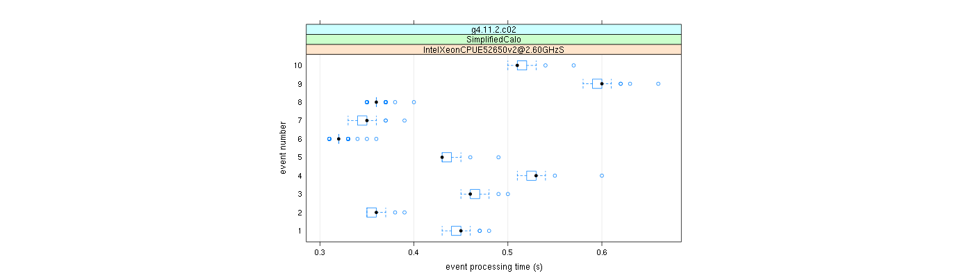 prof_early_events_plot.png