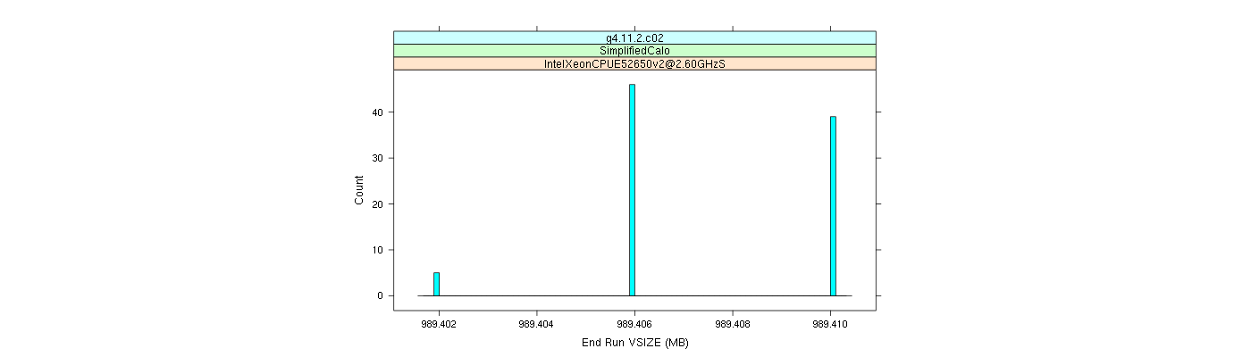 prof_memory_run_vsize_histogram.png