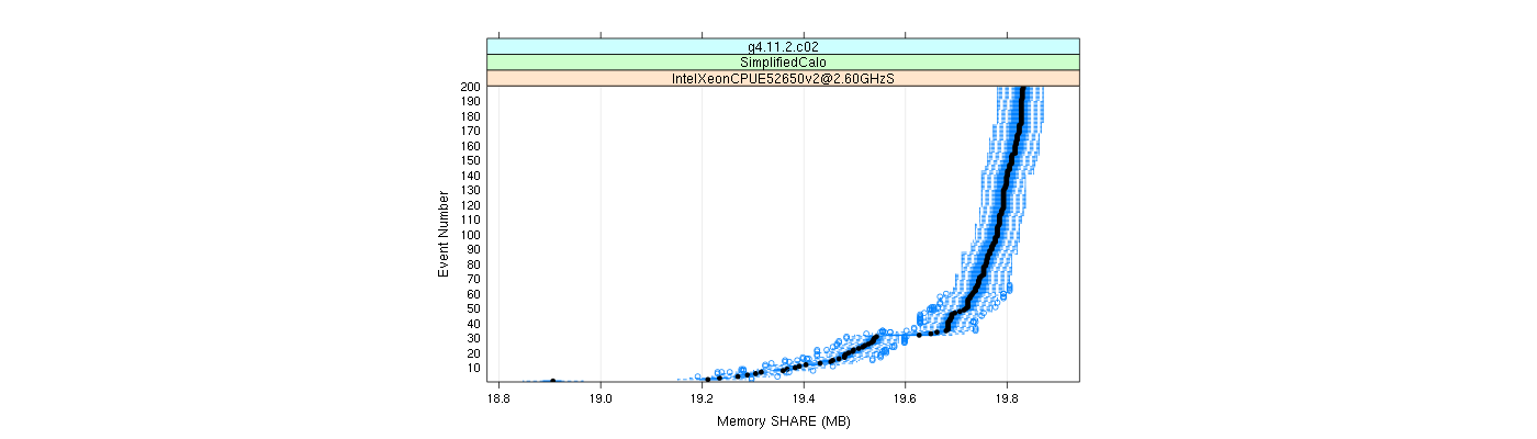 prof_memory_share_plot.png