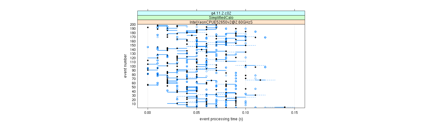 prof_100_events_plot.png