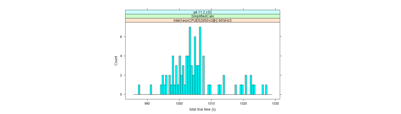 prof_basic_trial_times_histogram.png