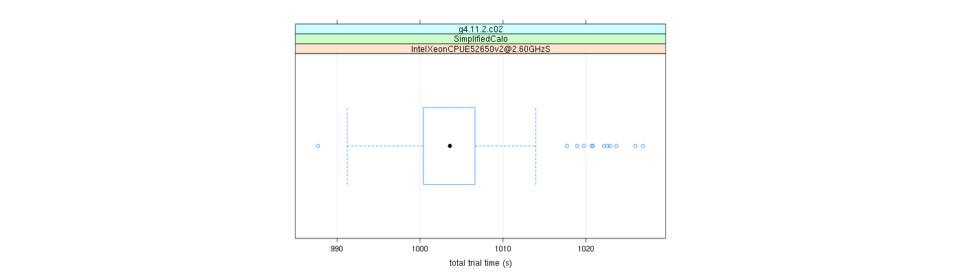 prof_basic_trial_times_plot.png