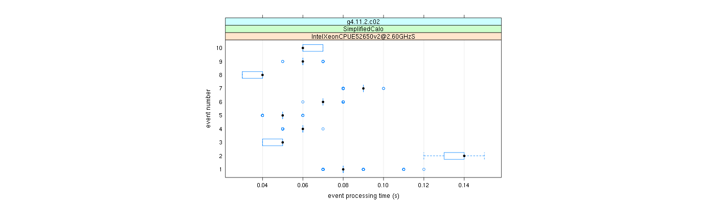 prof_early_events_plot.png