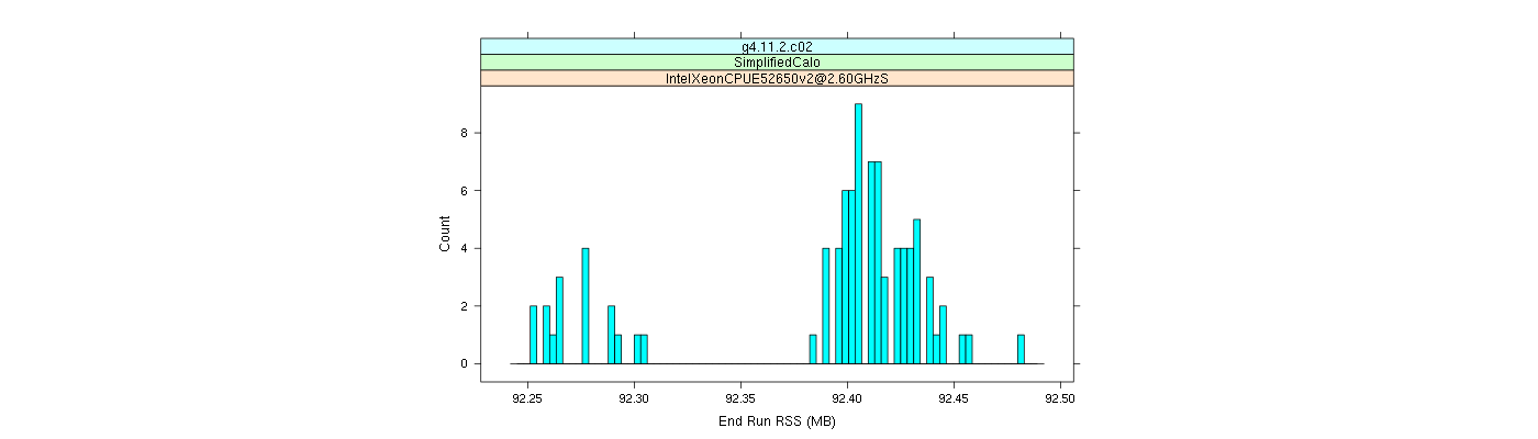 prof_memory_run_rss_histogram.png