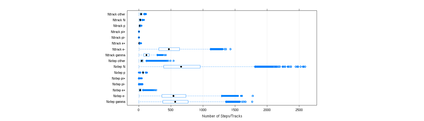 prof_nstep_particle_plot.png