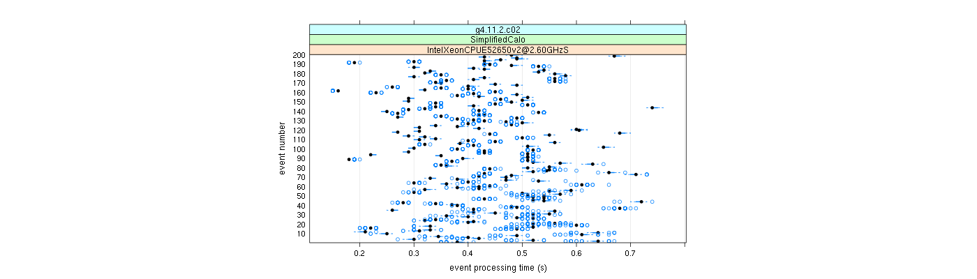 prof_100_events_plot.png