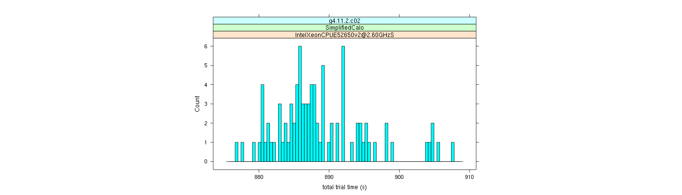 prof_basic_trial_times_histogram.png