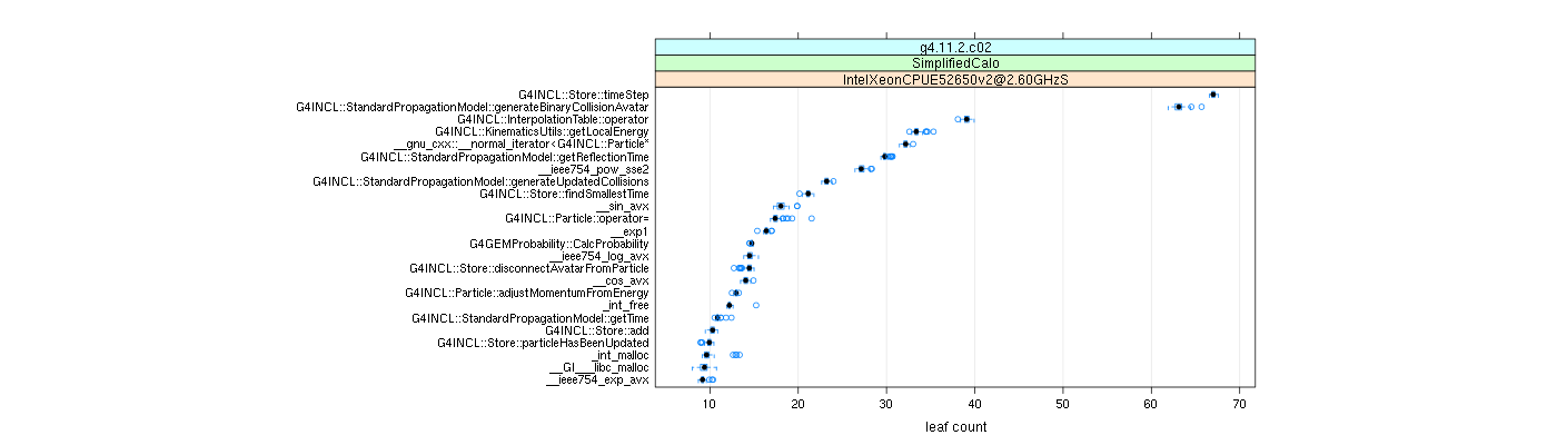 prof_big_functions_count_plot_01.png