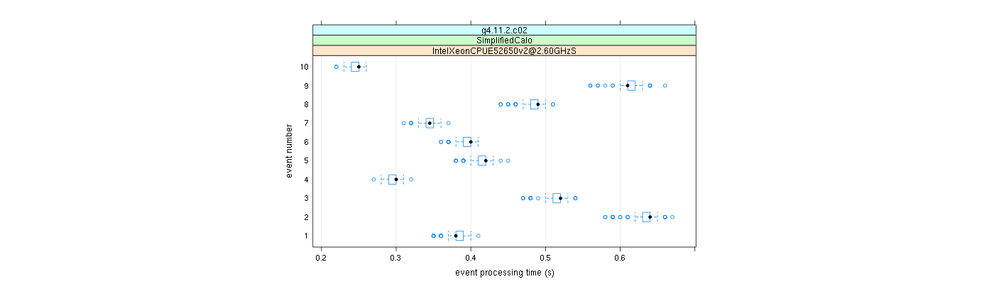 prof_early_events_plot.png