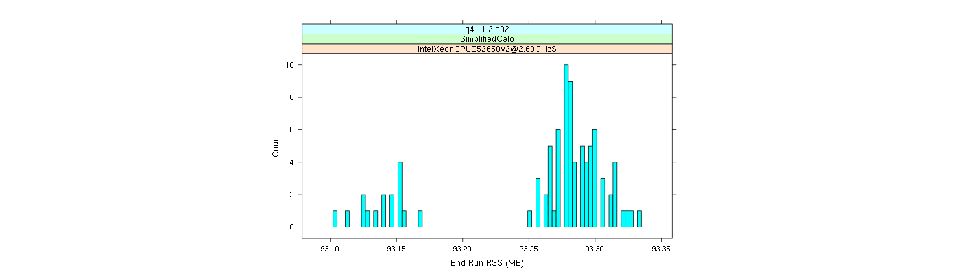 prof_memory_run_rss_histogram.png