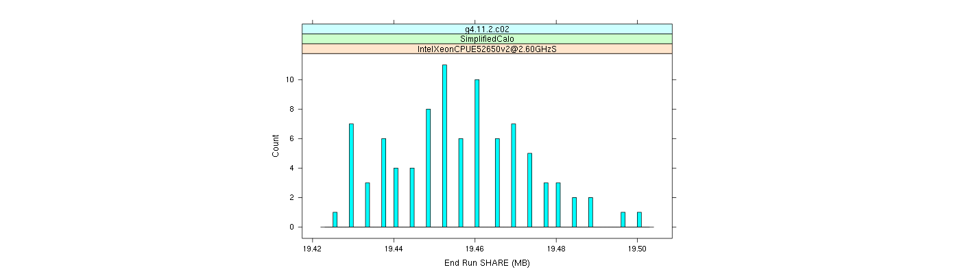 prof_memory_share_histogram.png