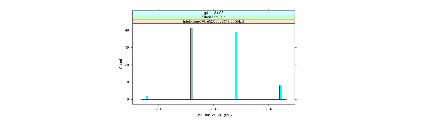 prof_memory_run_vsize_histogram.png