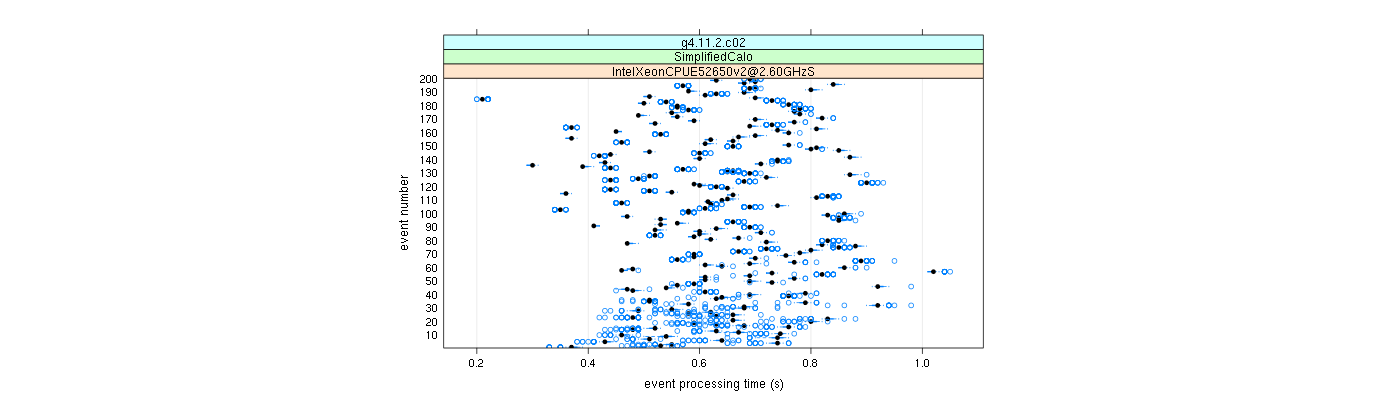 prof_100_events_plot.png