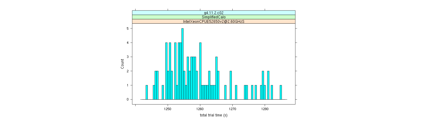 prof_basic_trial_times_histogram.png