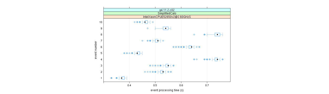 prof_early_events_plot.png