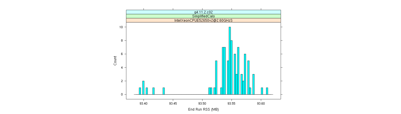 prof_memory_run_rss_histogram.png