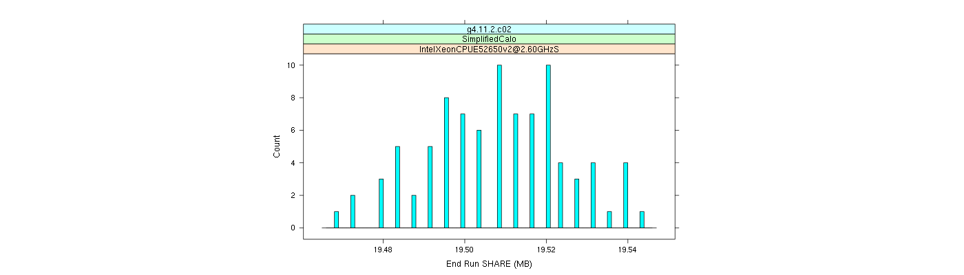 prof_memory_share_histogram.png