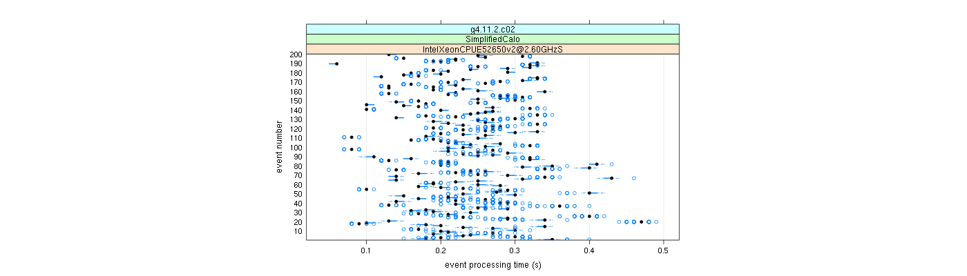 prof_100_events_plot.png