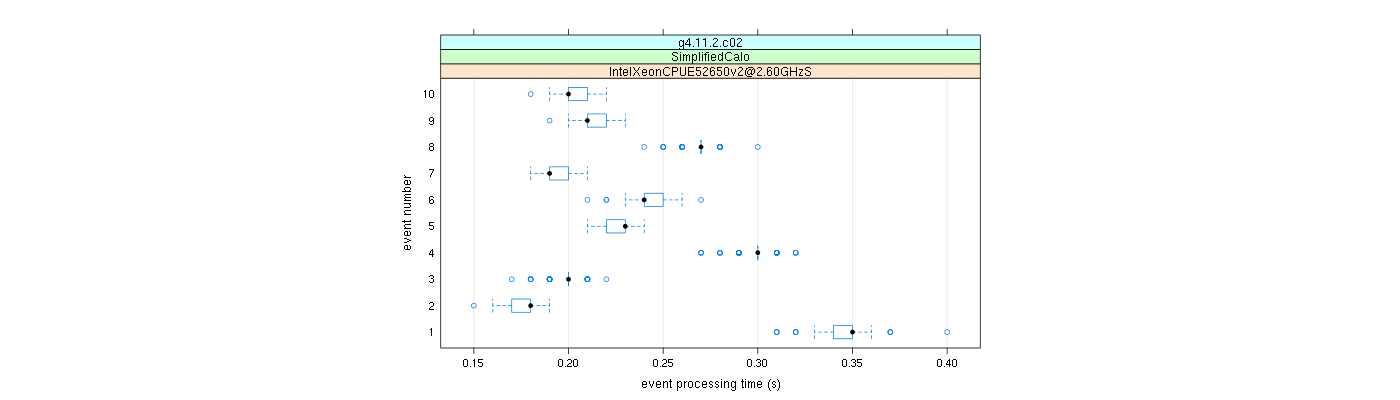 prof_early_events_plot.png