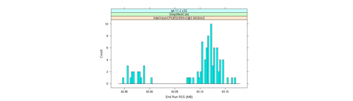 prof_memory_run_rss_histogram.png