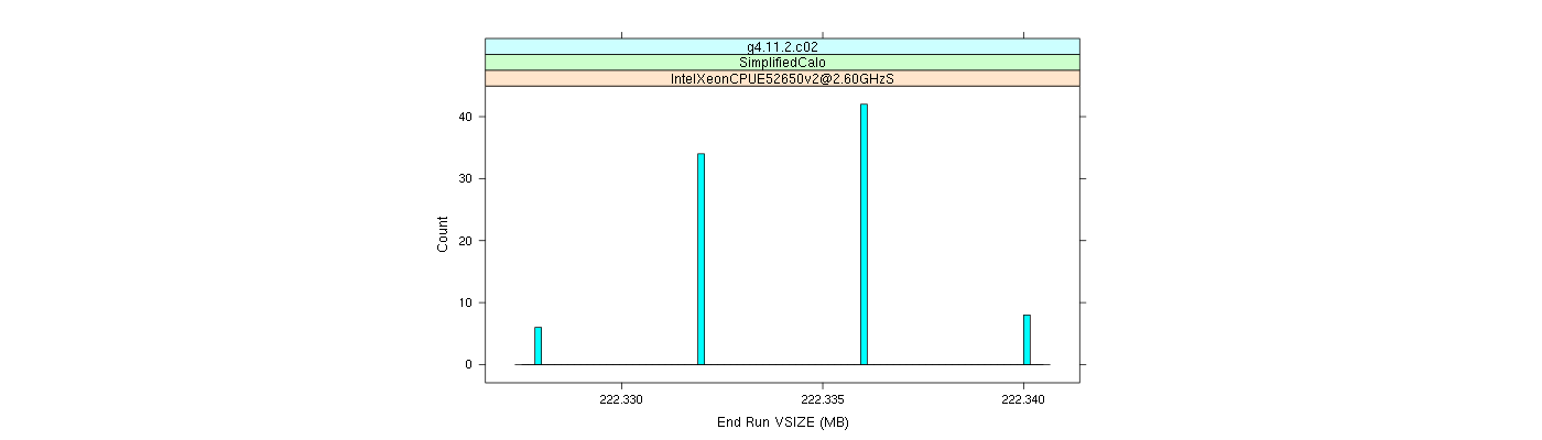 prof_memory_run_vsize_histogram.png