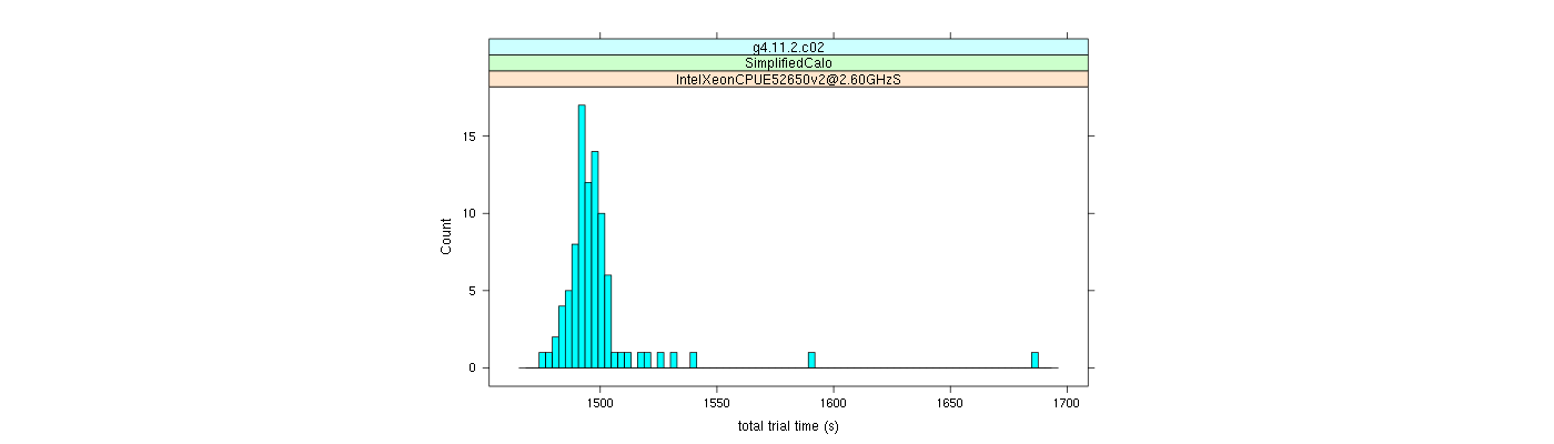 prof_basic_trial_times_histogram.png