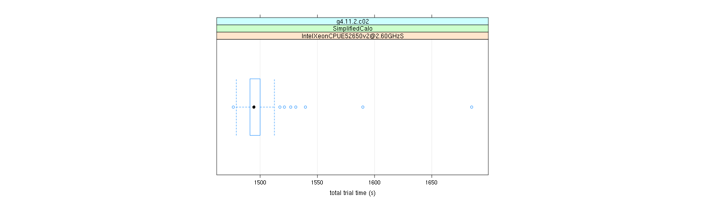 prof_basic_trial_times_plot.png