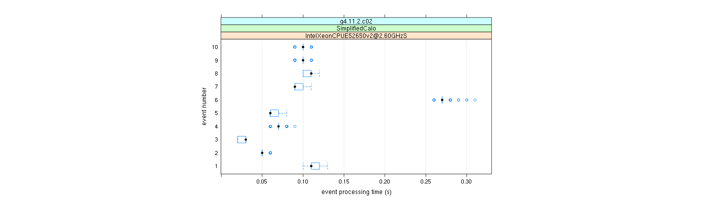 prof_early_events_plot.png