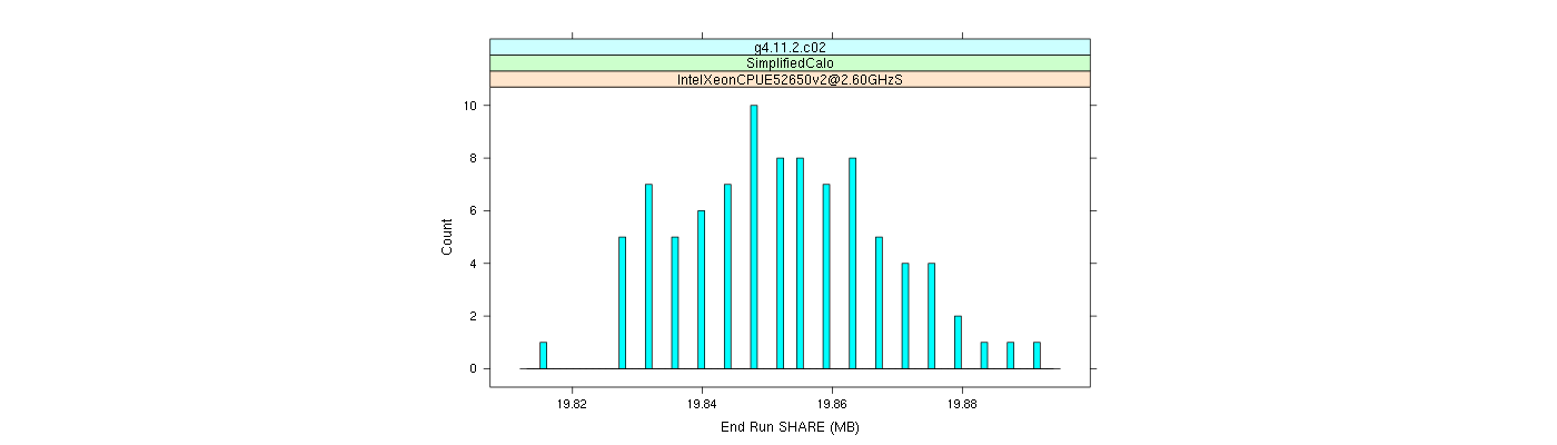 prof_memory_share_histogram.png