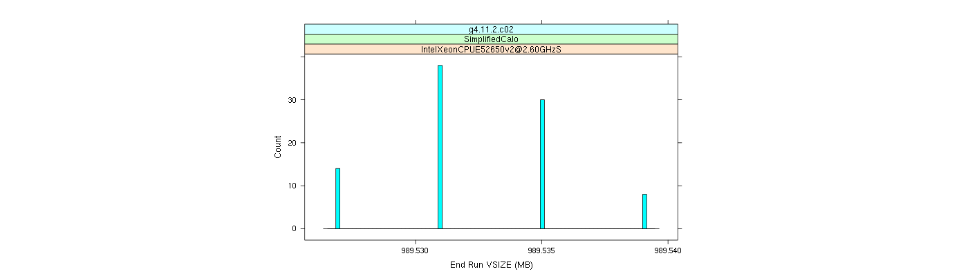 prof_memory_run_vsize_histogram.png