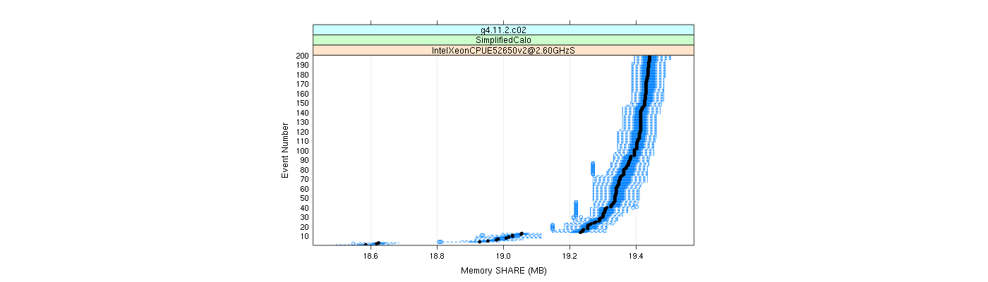 prof_memory_share_plot.png