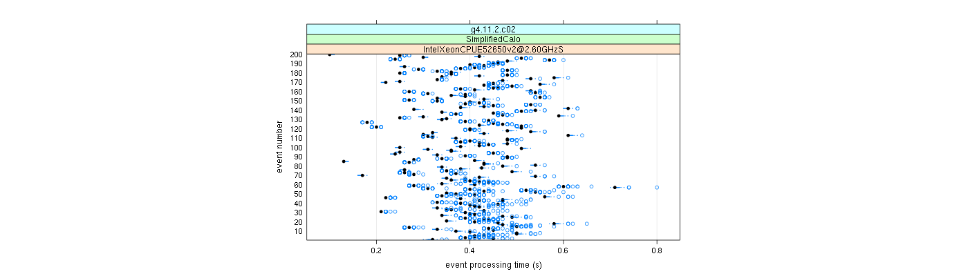 prof_100_events_plot.png