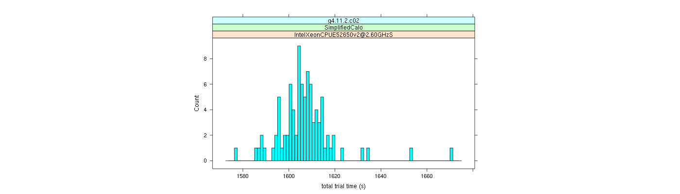 prof_basic_trial_times_histogram.png