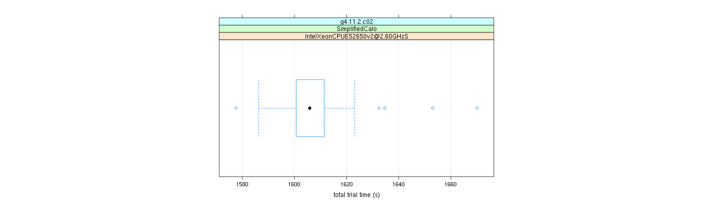 prof_basic_trial_times_plot.png