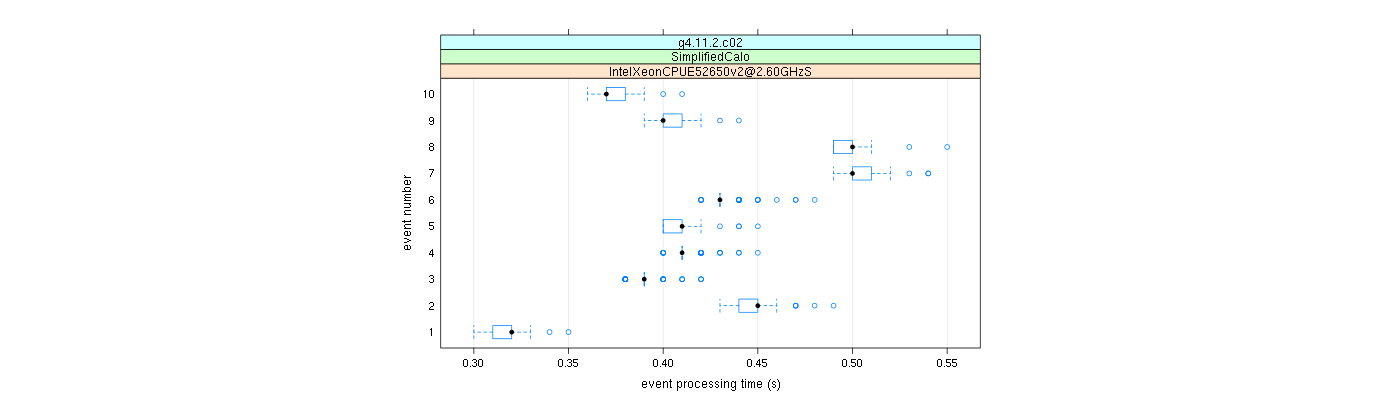 prof_early_events_plot.png