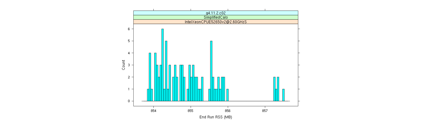 prof_memory_run_rss_histogram.png