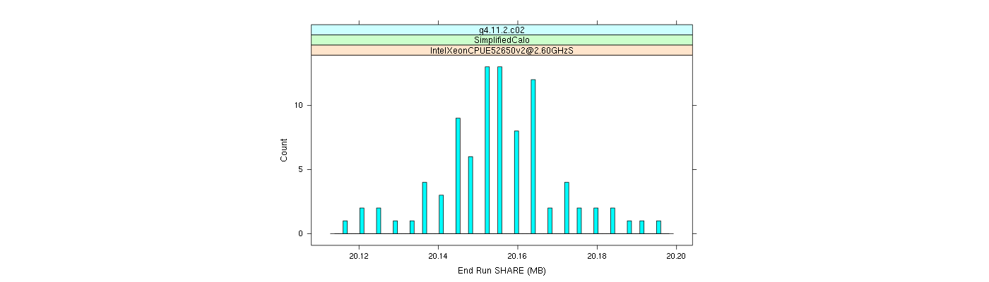 prof_memory_share_histogram.png