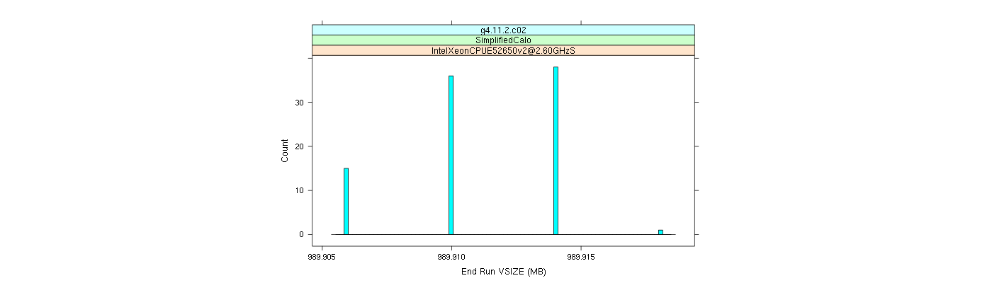 prof_memory_run_vsize_histogram.png