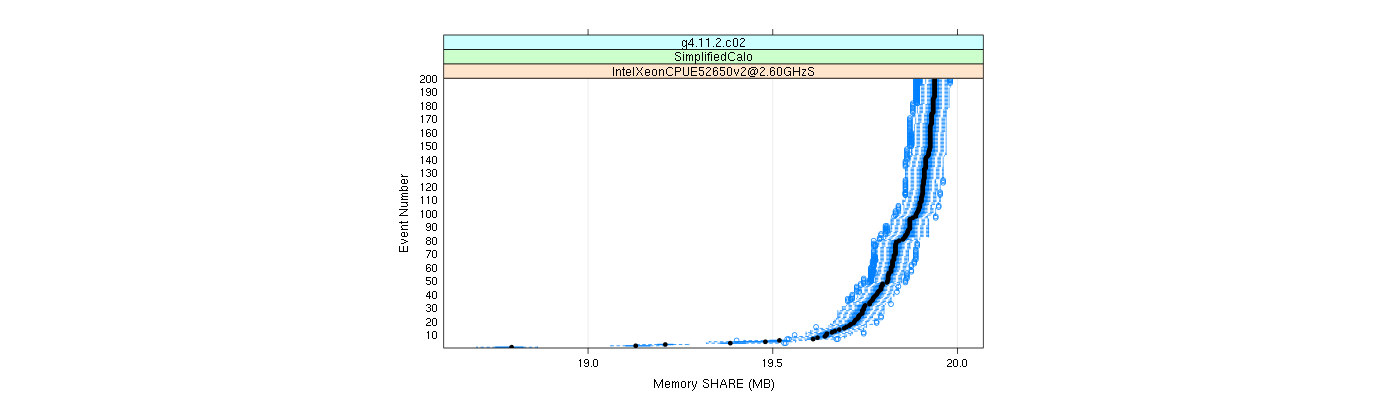 prof_memory_share_plot.png