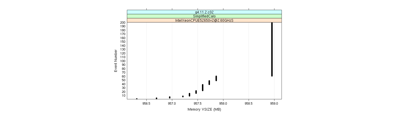 prof_memory_vsize_plot.png