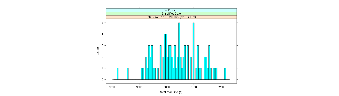 prof_basic_trial_times_histogram.png