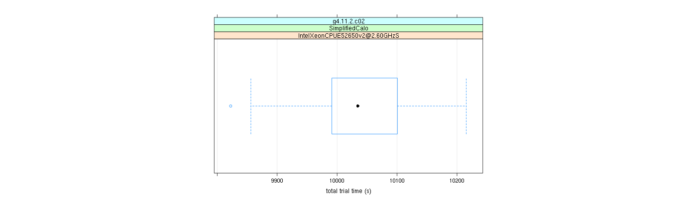 prof_basic_trial_times_plot.png