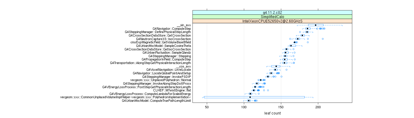 prof_big_functions_count_plot_01.png