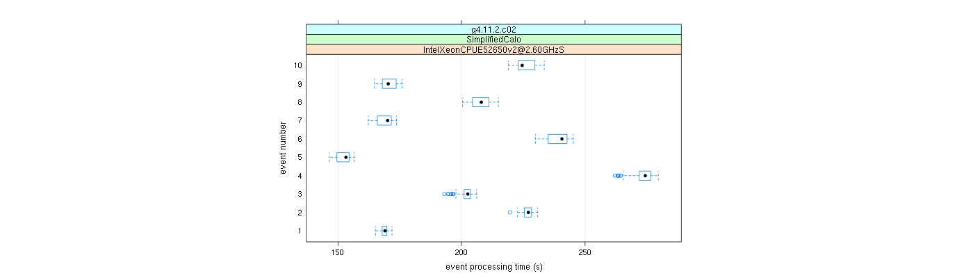 prof_early_events_plot.png