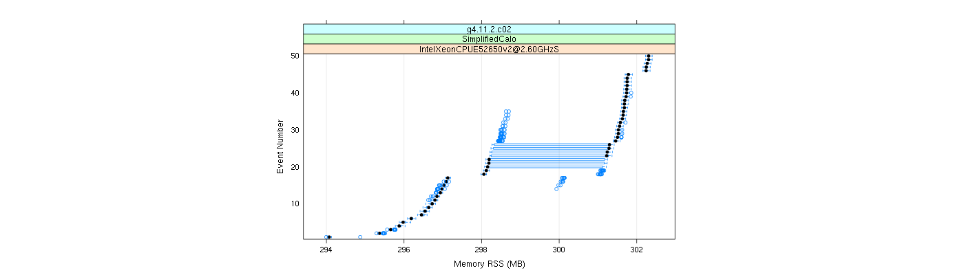 prof_memory_rss_plot.png