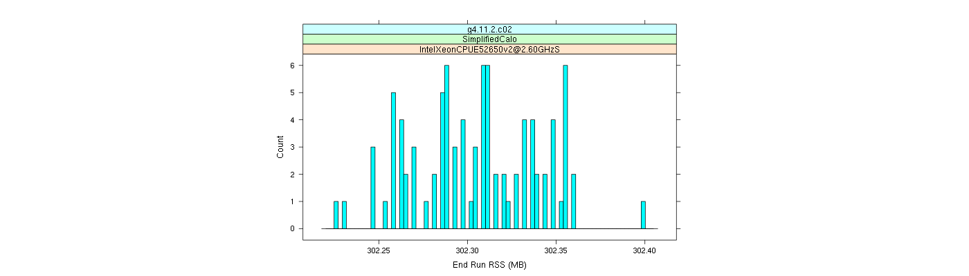 prof_memory_run_rss_histogram.png