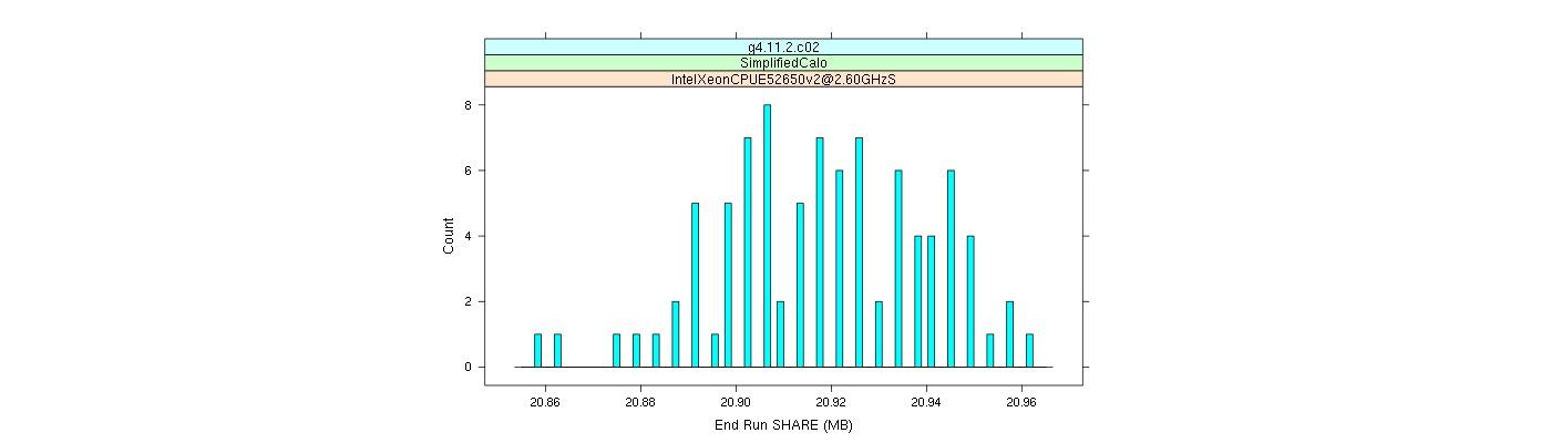 prof_memory_share_histogram.png