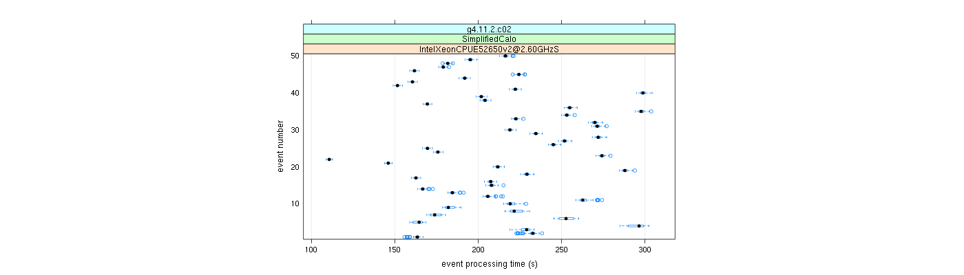 prof_100_events_plot.png